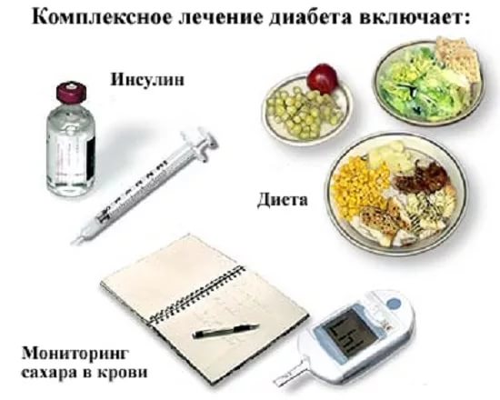 лечение
